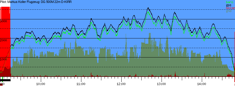 Barometer